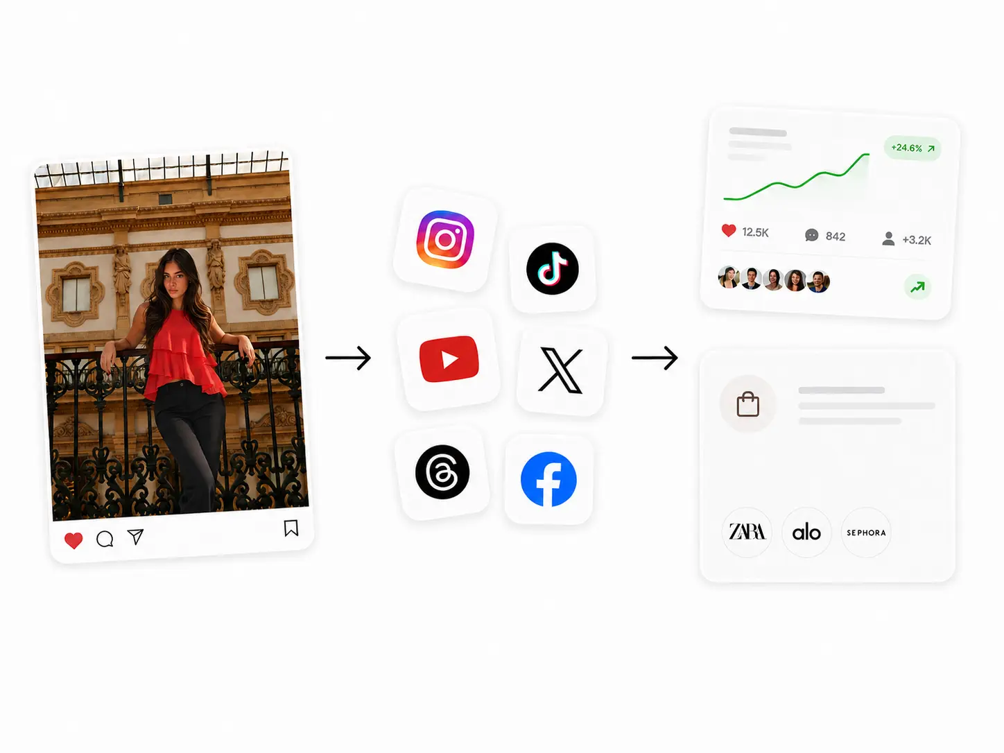 Social media growth preview
